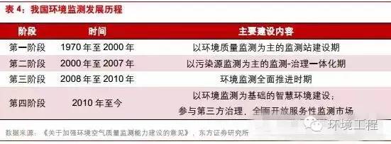 環(huán)境檢測、環(huán)評檢測、石家莊環(huán)評檢測