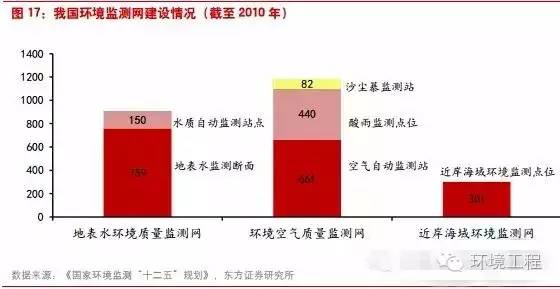 環(huán)境檢測、環(huán)評檢測、石家莊環(huán)評檢測