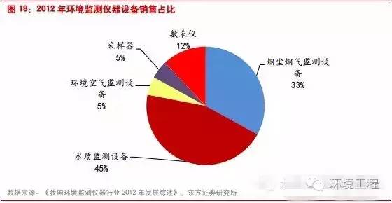 環(huán)境檢測、環(huán)評檢測、石家莊環(huán)評檢測