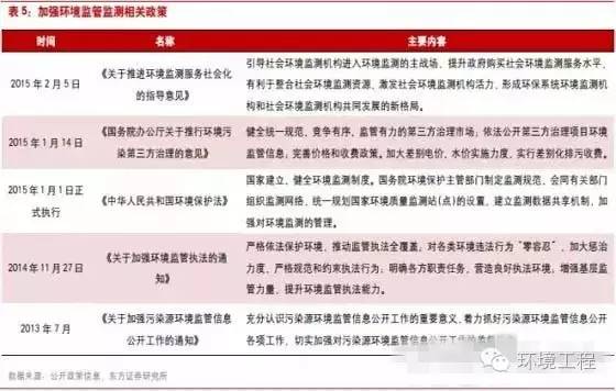 環(huán)境檢測、環(huán)評檢測、石家莊環(huán)評檢測